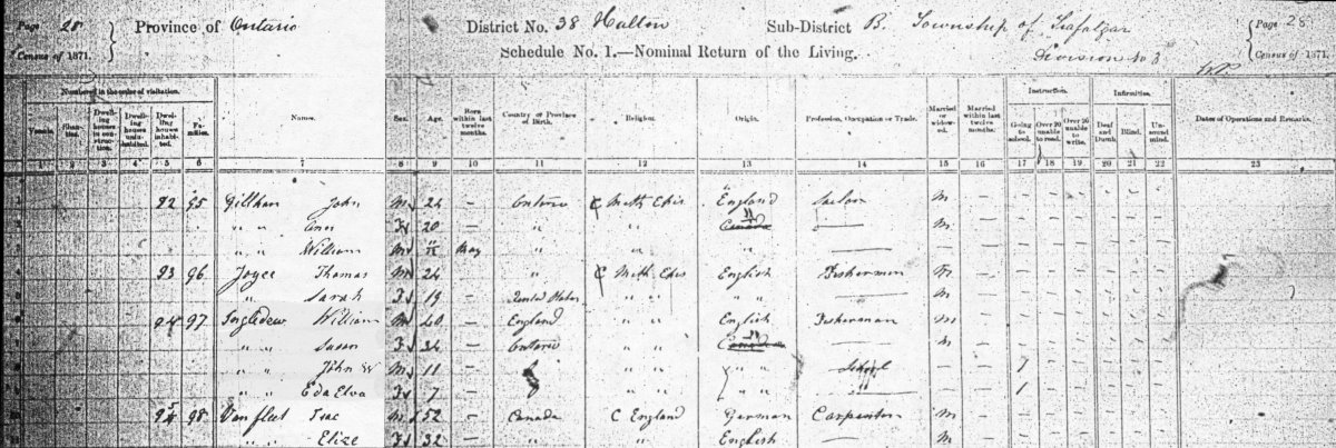 1871 Ontario Census record for William Ingledew